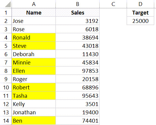 Tên có giá trị thấp hơn giá trị trong ô được tô màu