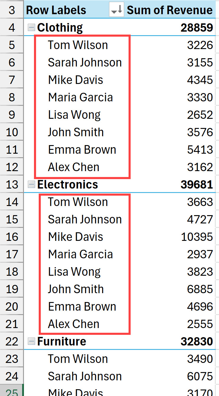 Tên nhân viên vẫn giữ thứ tự sắp xếp khi thêm trường dữ liệu bên ngoài