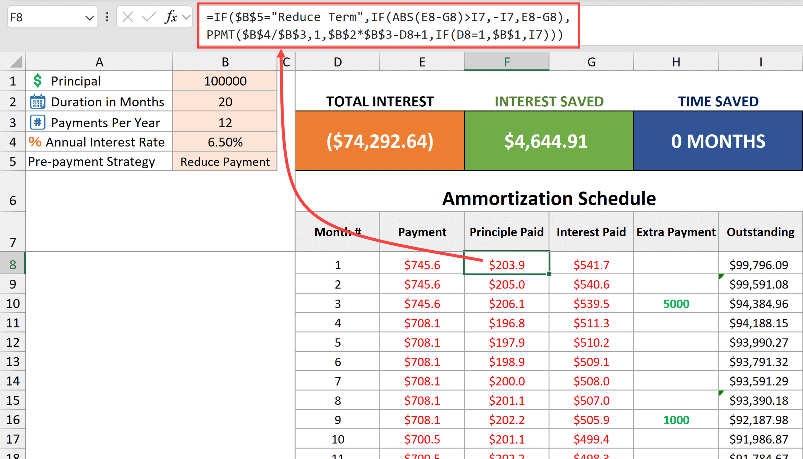 Thanh toán gốc mỗi tháng trong mẫu tính toán trả nợ thế chấp