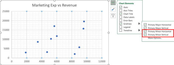 Thêm các đường lưới phụ để tăng độ chi tiết