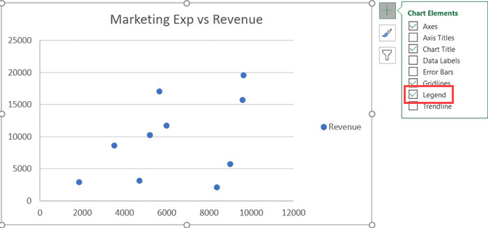 Thêm chú giải cho biểu đồ