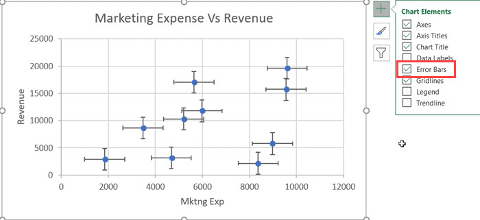 Thêm thanh sai số vào biểu đồ phân tán