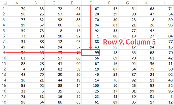 Tìm ô trong Excel sử dụng số hàng và số cột