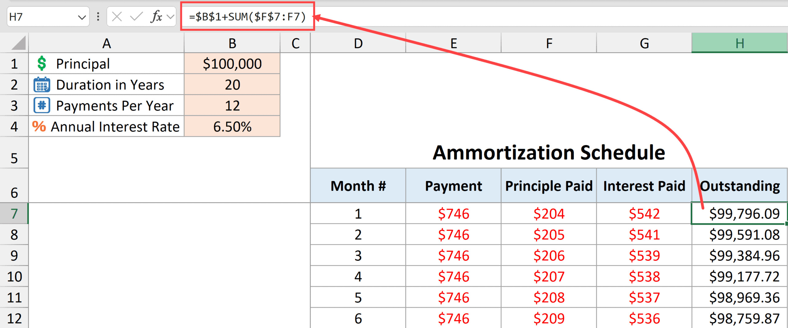 Tính toán Dư Nợ Vay hàng tháng