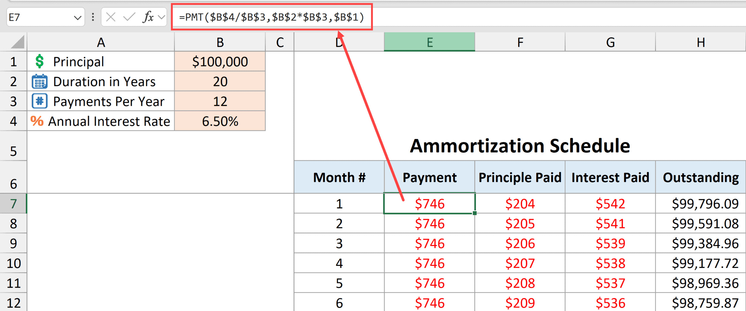 Tính toán khoản thanh toán hàng tháng bằng hàm PMT