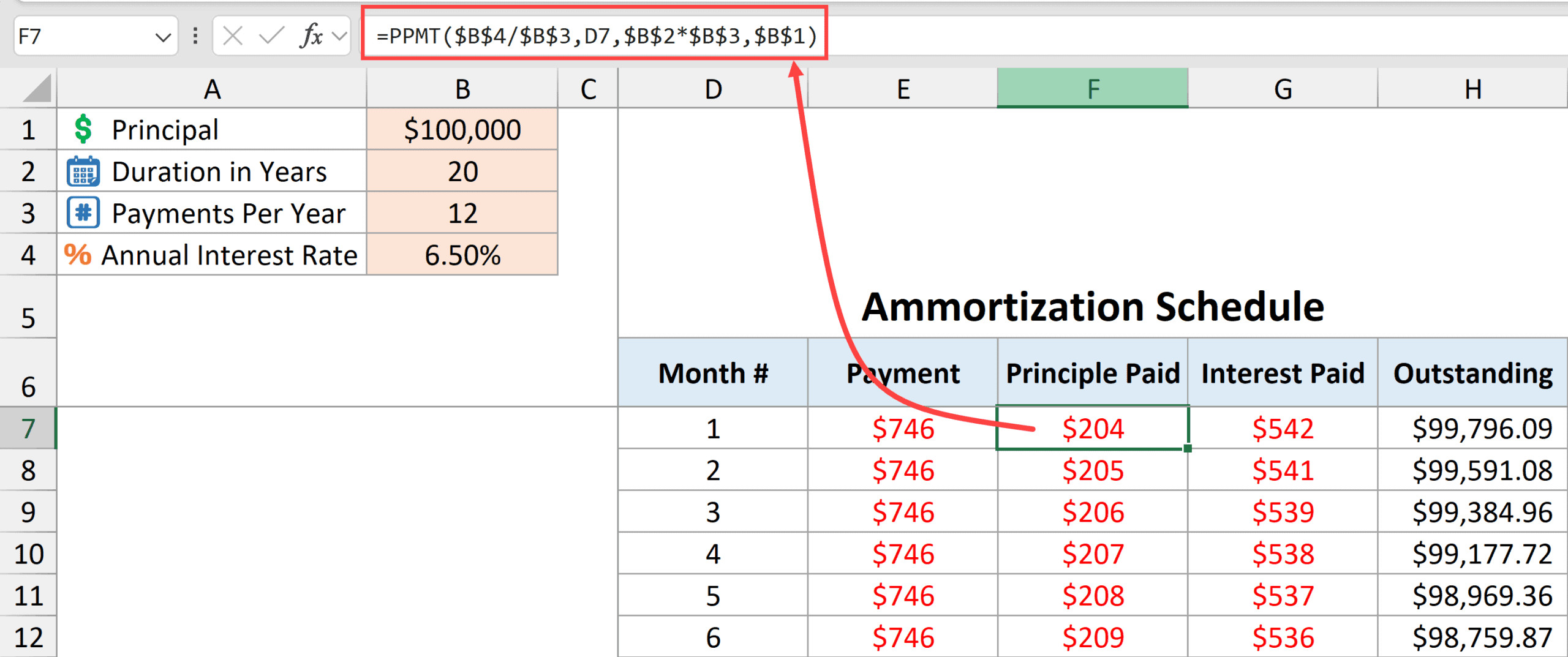 Tính toán phần gốc trong Lịch Trả Nợ Thế Chấp.