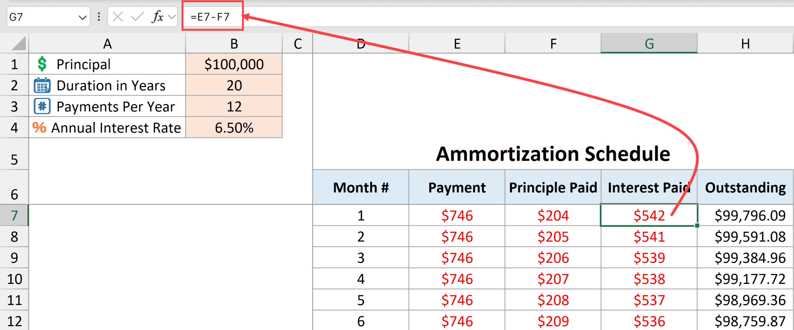 Tính toán Phần Lãi trong khoản thanh toán hàng tháng