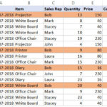 Tô màu các dòng dựa trên giá trị ô là Bob