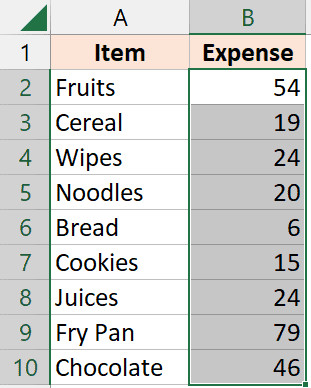 Toàn bộ cột dữ liệu được chọn đến dòng cuối cùng
