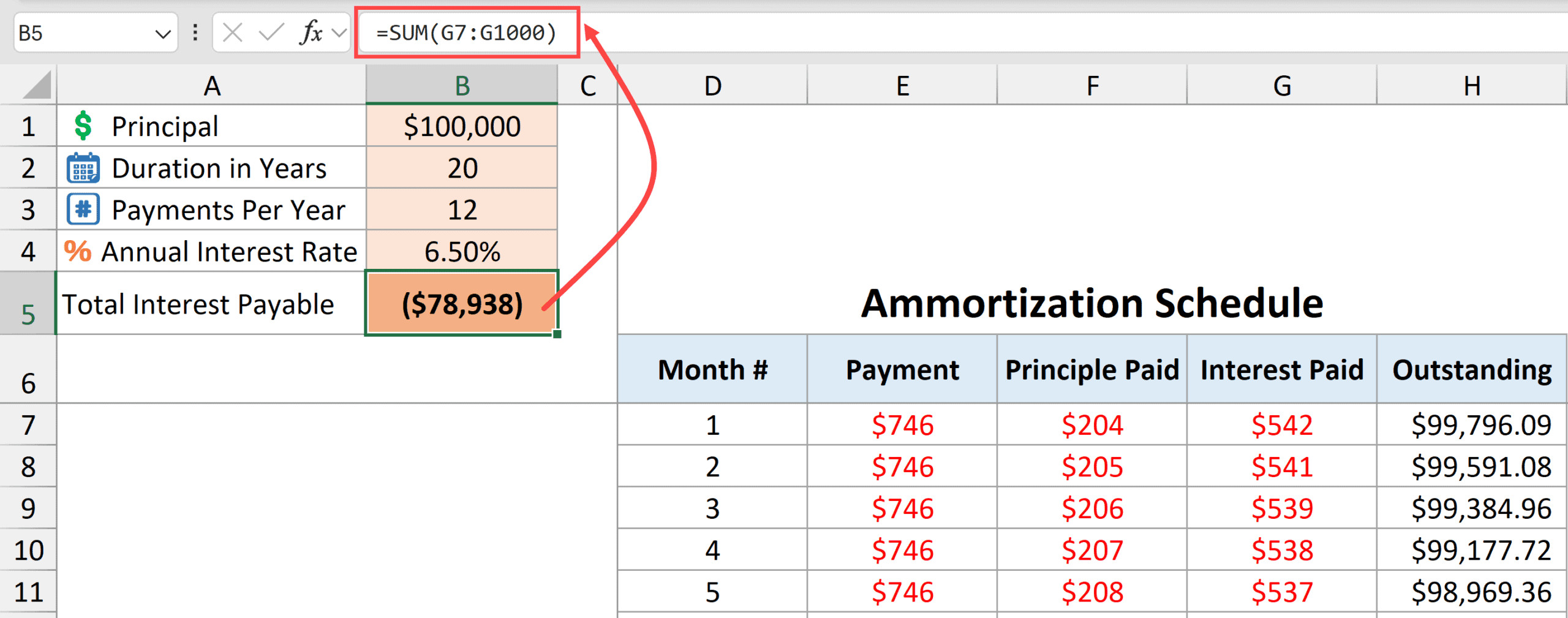 Tổng Lãi Phải Trả