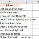 Văn bản bị tràn sang các ô khác trong Excel do cột quá hẹp