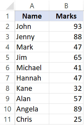 Ví dụ 1 - Bảng điểm học sinh