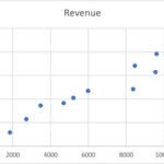 Ví dụ về biểu đồ phân tán Scatter chart trong Excel hiển thị mối tương quan dữ liệu